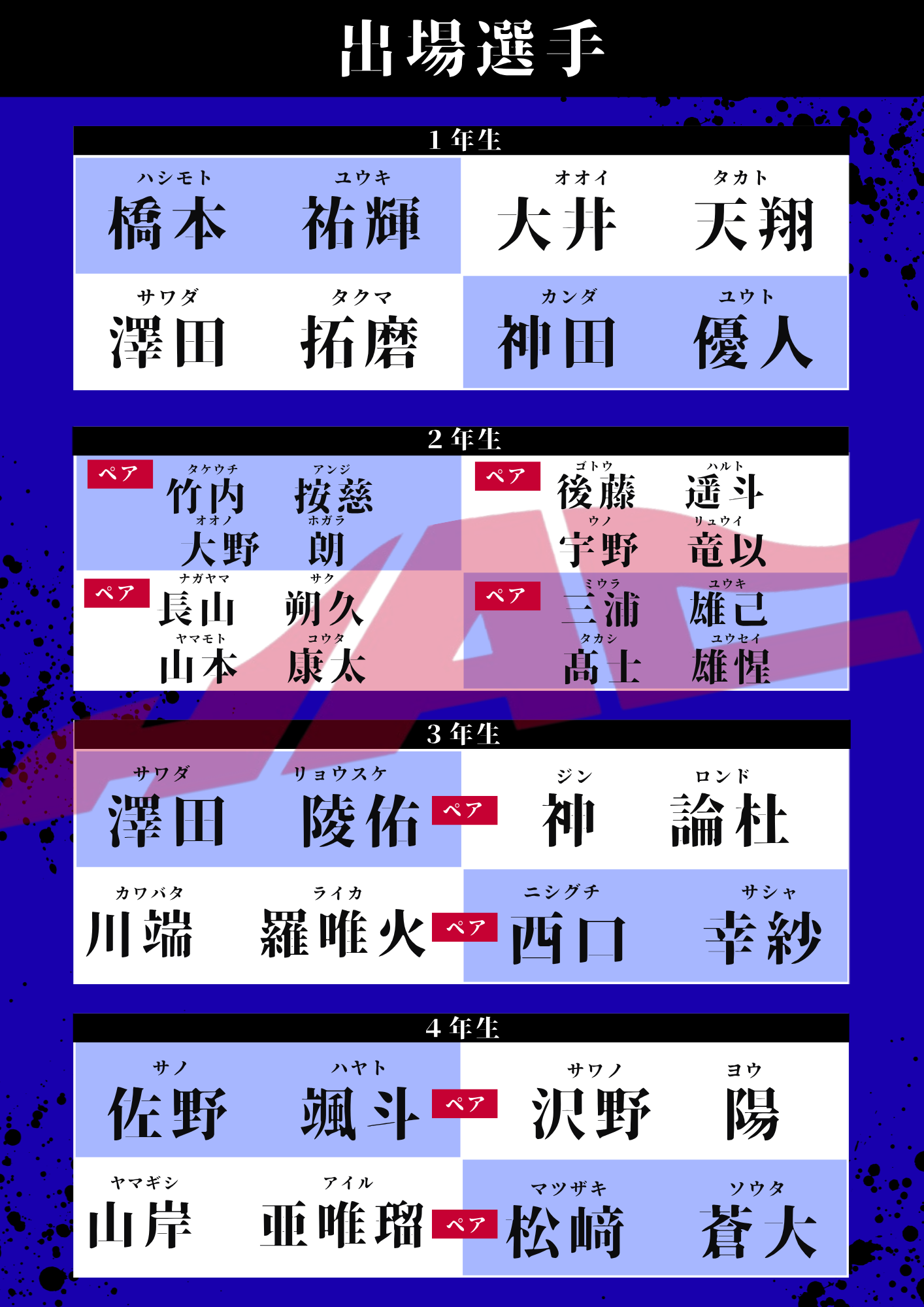 出場選手